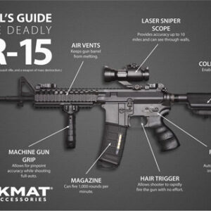 Tekmat Armorers Bench Mat - 11"x17" Ar-15 Liberal's Guide